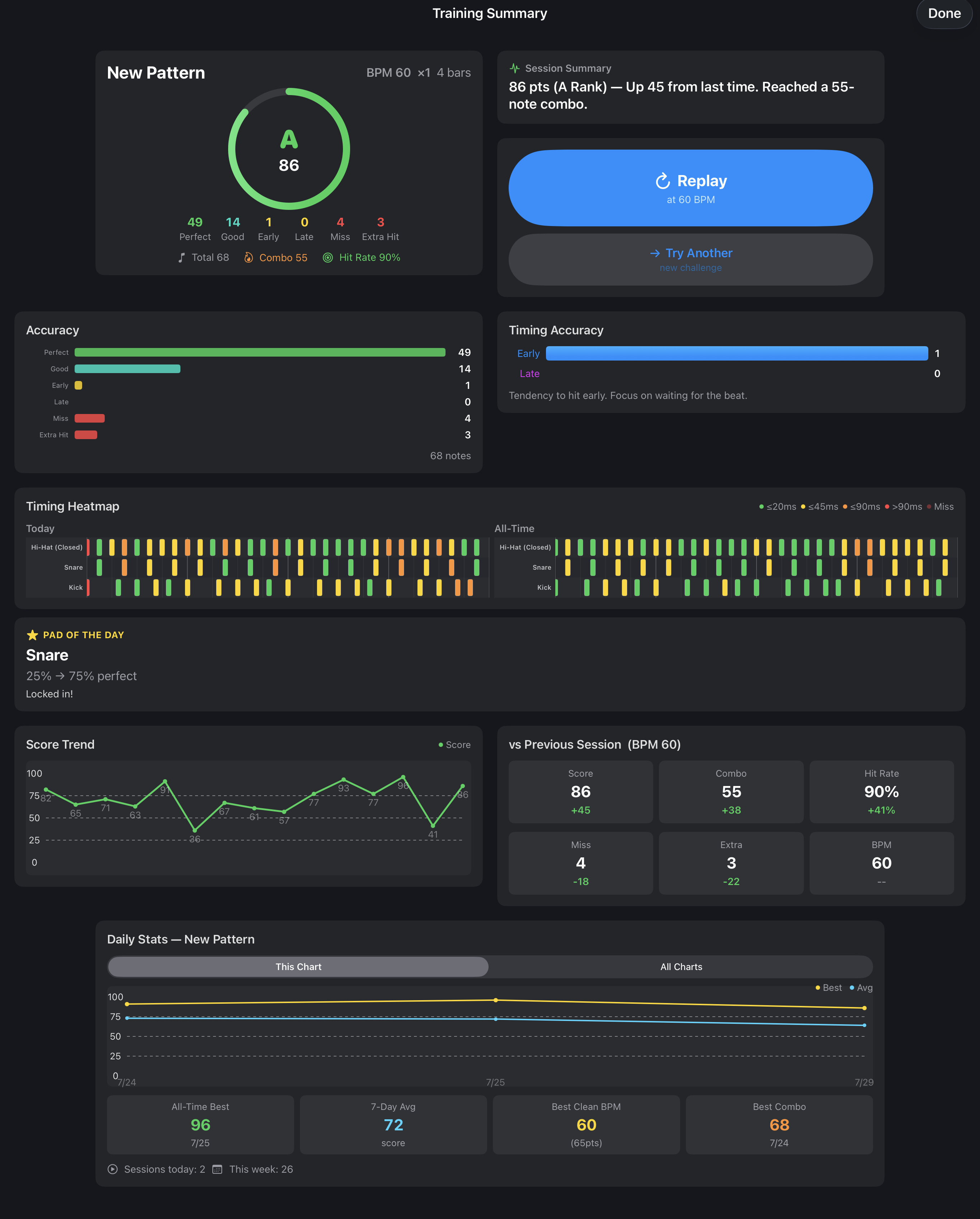 Training results — score, rank, timing heatmap, and per-pad statistics.